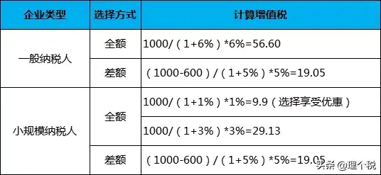 劳务公司进项票有哪些,实时消息