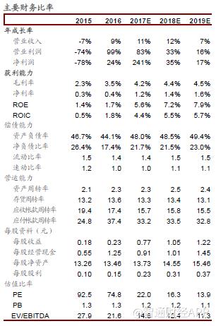 废铜税率,当日商讯