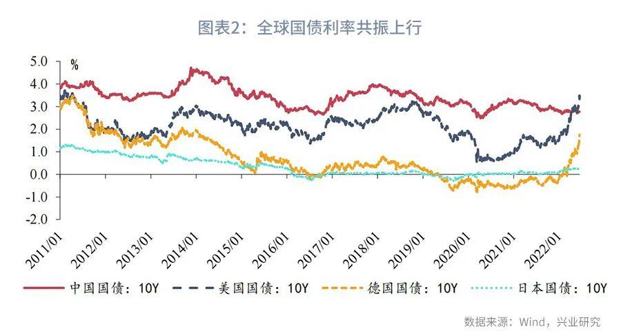 利率互换增值税,本月分析