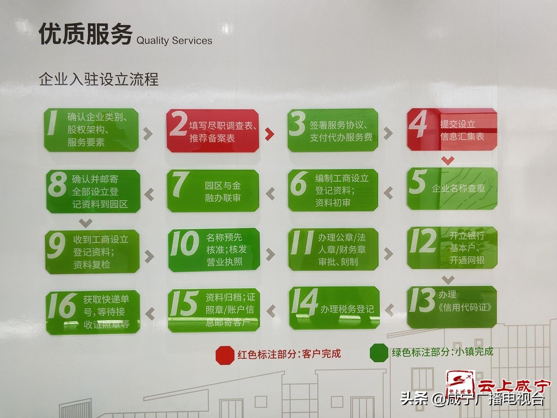 江西税收洼地都在哪里,今日认识