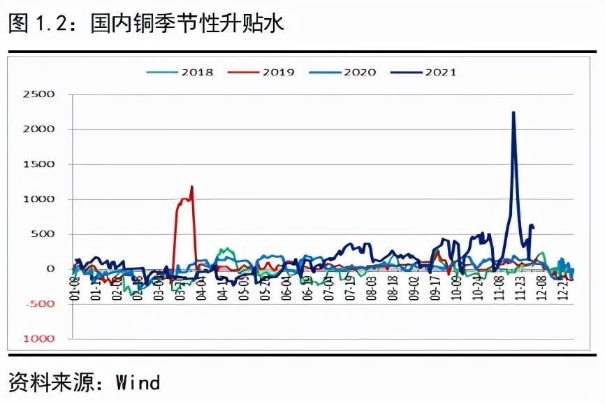 废铜增值税税率,近期表述