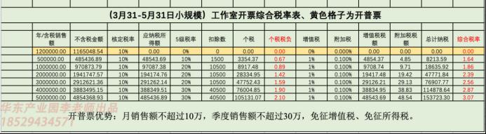 江西省个体工商户个人所得税,当日解答