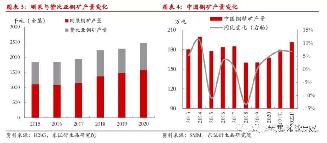 废铜增值税税率,近期表述