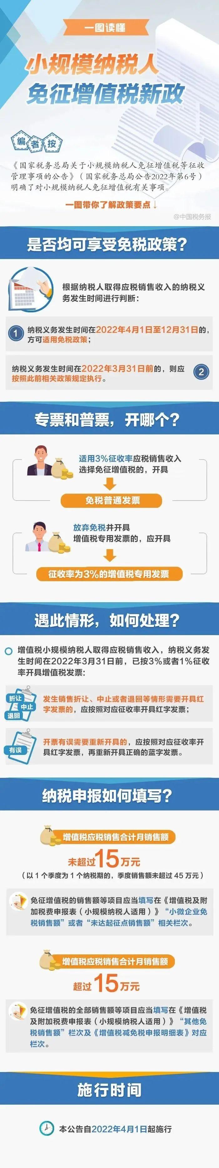 成都企业所得税优惠政策,实时分析