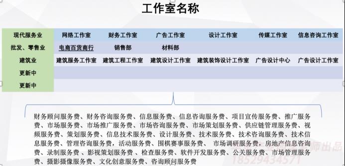 江西省个体工商户个人所得税,当日解答