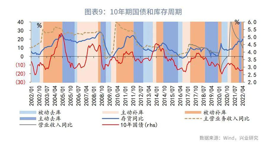 利率互换增值税,本月分析