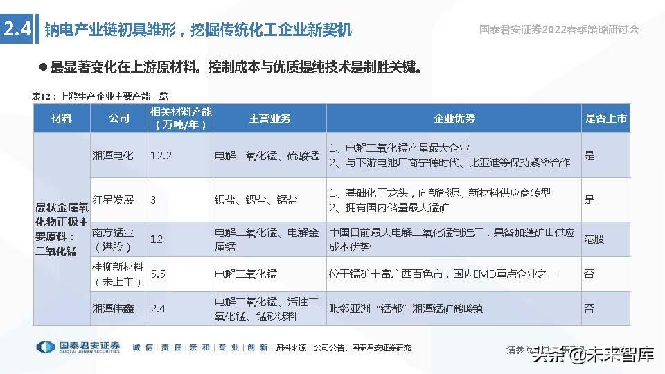 储能项目税收优惠,8分钟前更新