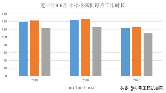 挖机工时费个税税率,实时推荐