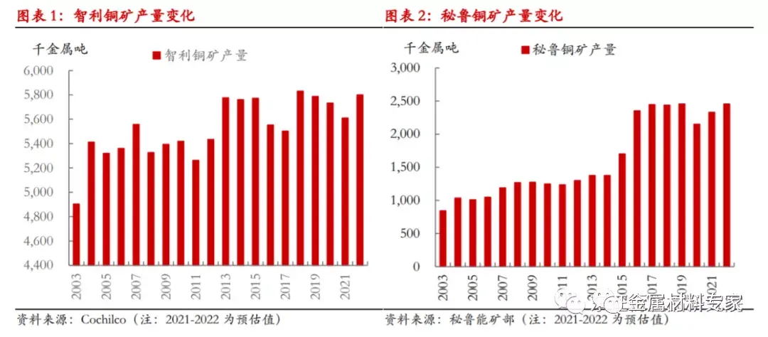废铜增值税税率,近期表述