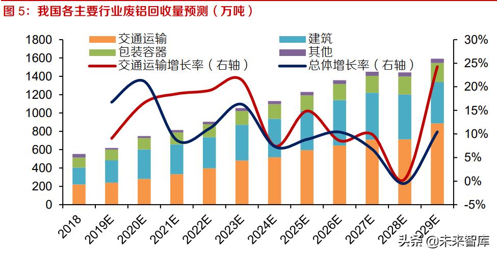 废铝回收政策,近期解释
