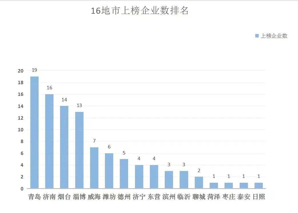 什么公司税收最低,近期阐述
