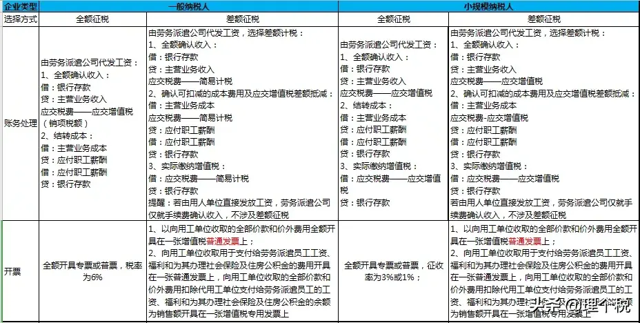 劳务公司进项票有哪些,实时消息