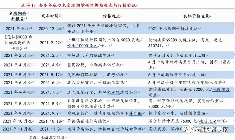 废铜增值税税率,近期表述