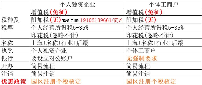 核定征收个体工商户个人所得税计税办法,近期热点