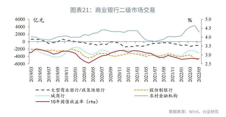 利率互换增值税,本月分析