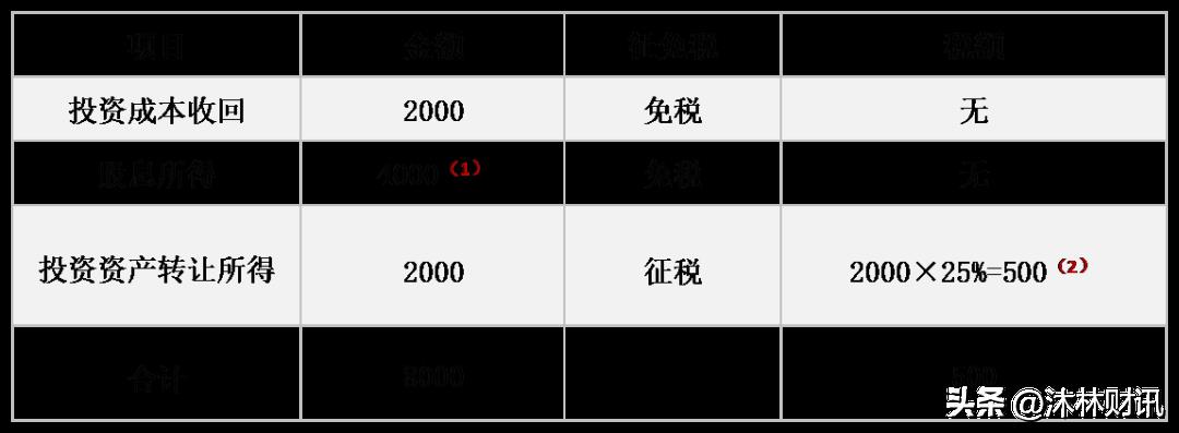 自然人独资法人如何提取利润,今日消息