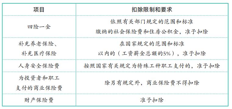 2022年终奖扣税对照表,实时信息