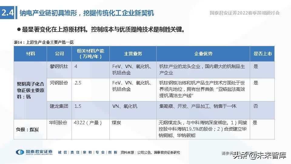 储能项目税收优惠,8分钟前更新