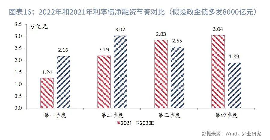 利率互换增值税,本月分析