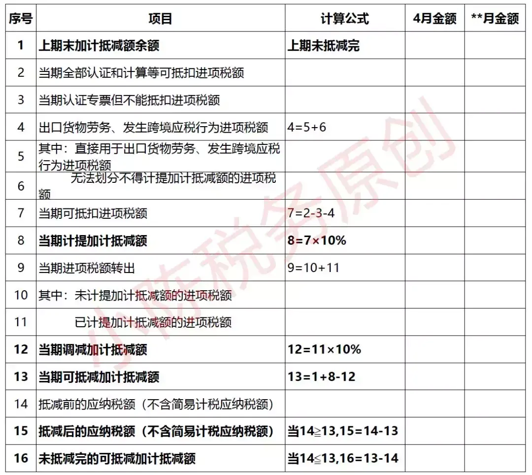 广告行业加计抵减政策,3分钟前更新
