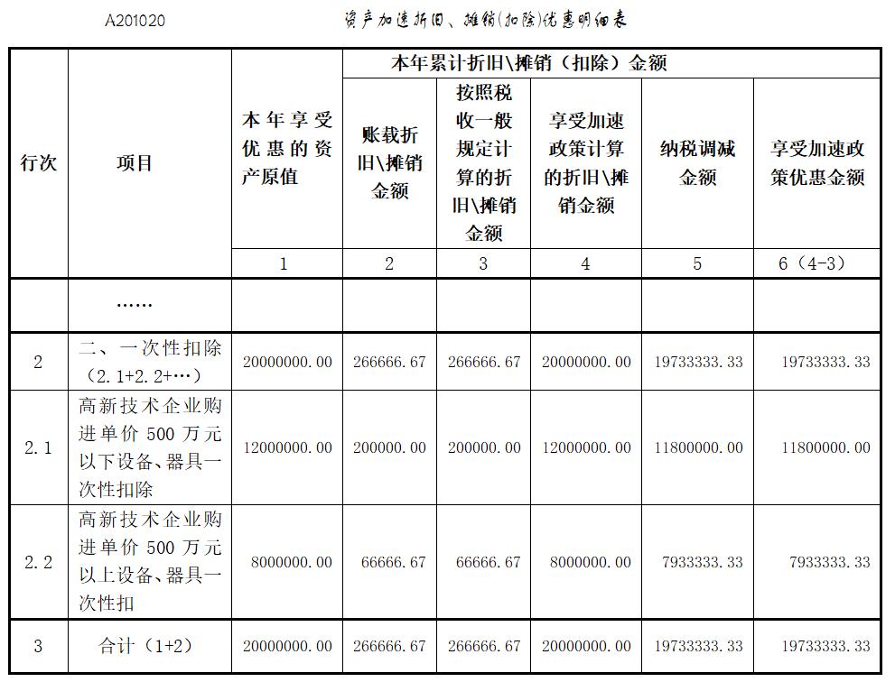增值税加计扣除2022,当日资讯