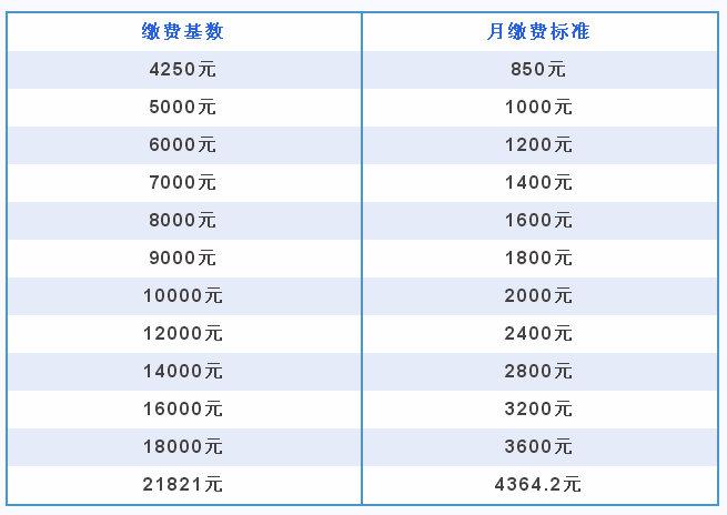 南京个体工商户税收标准,实时解读