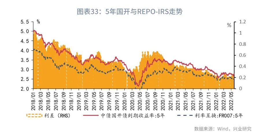 利率互换增值税,本月分析