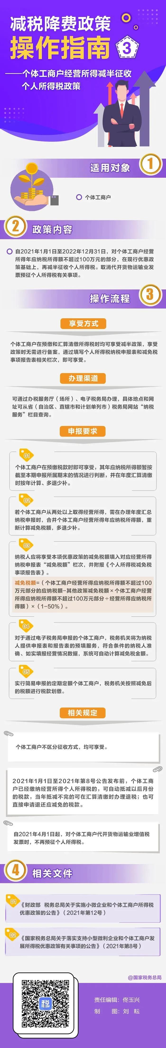个体工商户核定税额,9分钟前更新