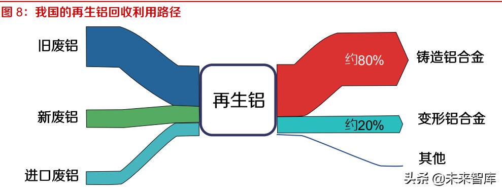 废铝回收政策,近期解释