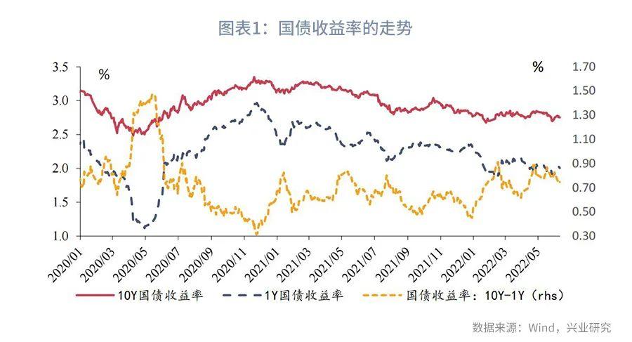 利率互换增值税,本月分析