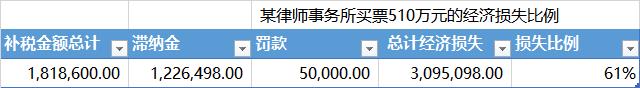 合伙企业税收优惠政策2022,今日理解
