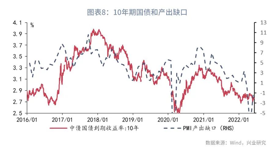 利率互换增值税,本月分析