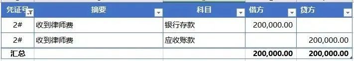 咨询服务费税率2022,今日阐释