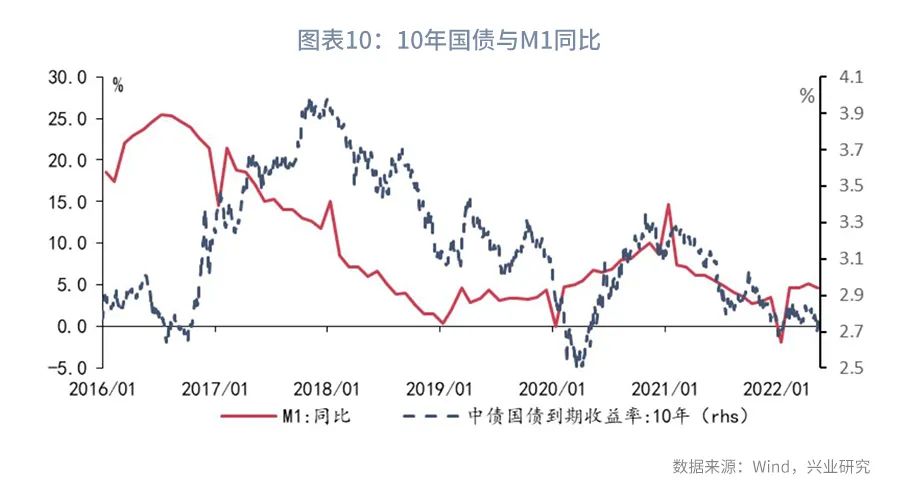 利率互换增值税,本月分析