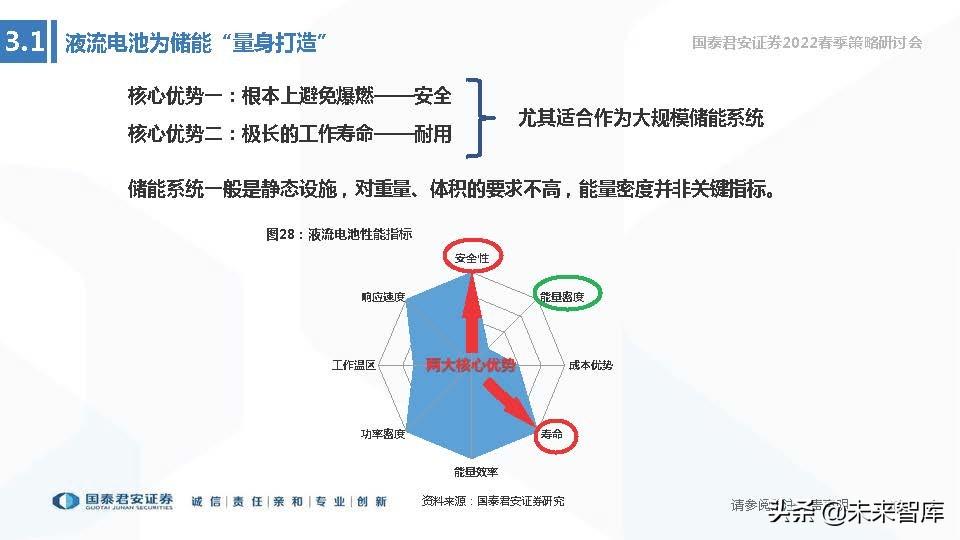 储能项目税收优惠,8分钟前更新