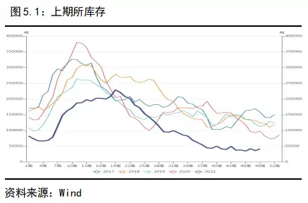 废铜增值税税率,近期表述