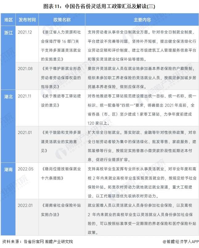 北京灵活用工政策,今日解读