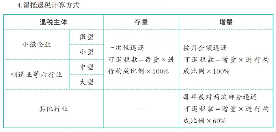 一般纳税人增值税优惠政策2022年,当日表述