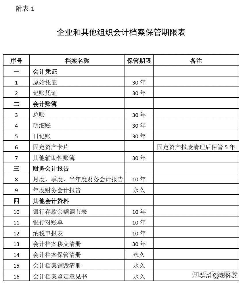 2022年终奖合理避税,近期阐述