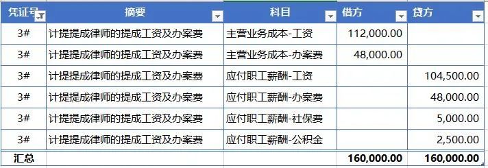 咨询服务费税率2022,今日阐释