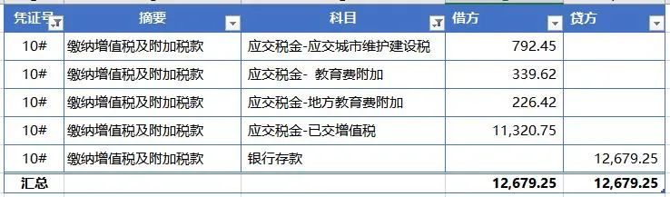 咨询服务费税率2022,今日阐释