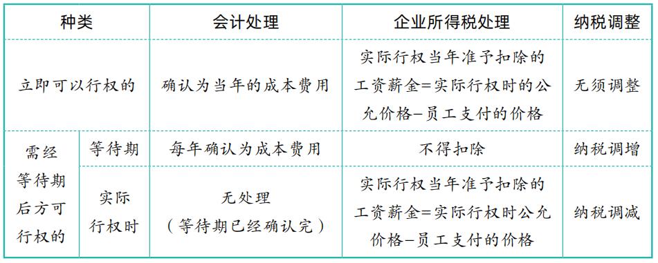 2022年终奖扣税对照表,实时信息