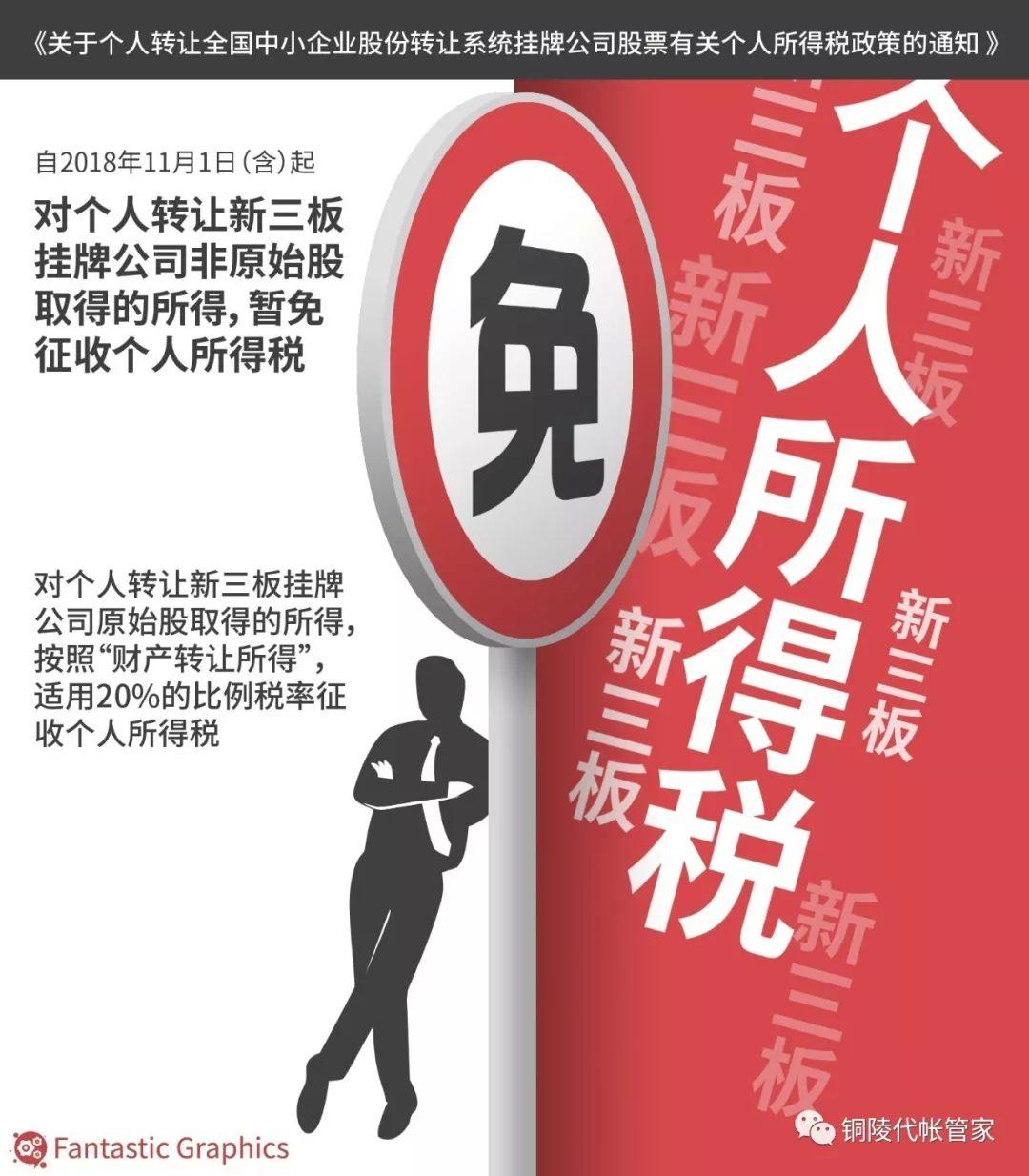 原始股退税政策,1分钟前更新
