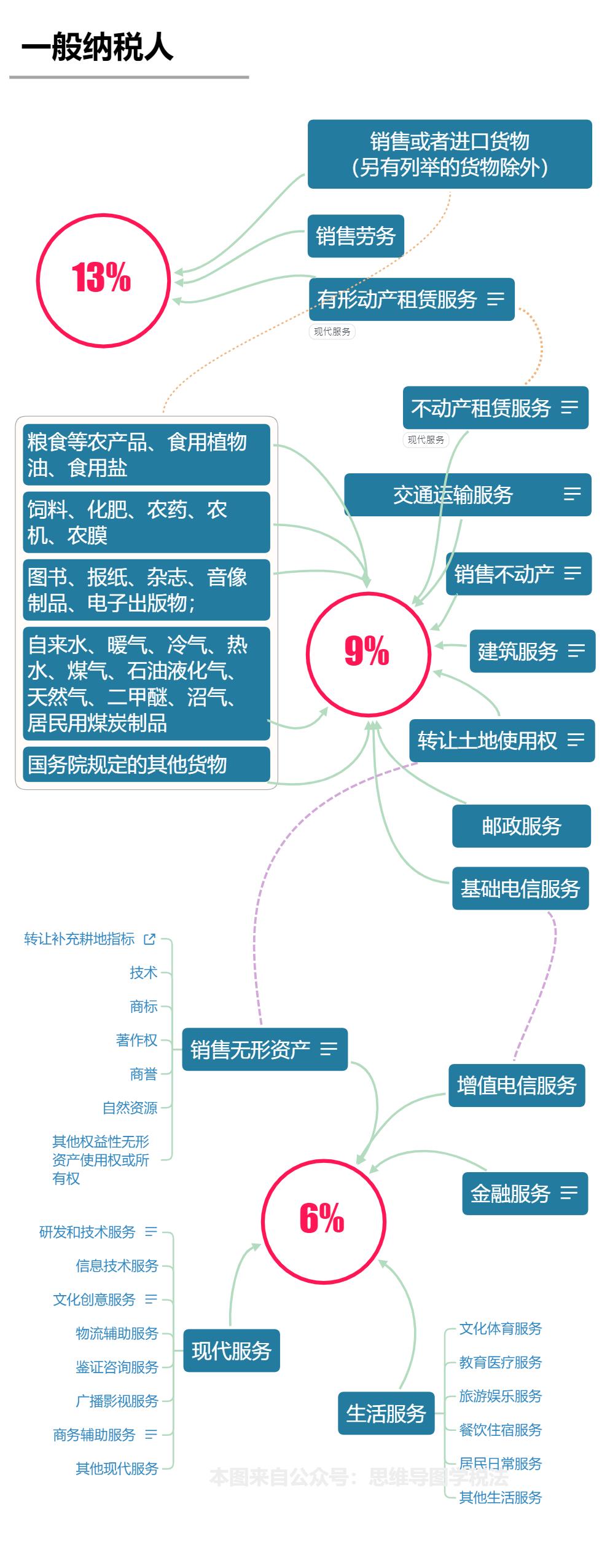 小规模纳税人销售煤炭税率,今日分析