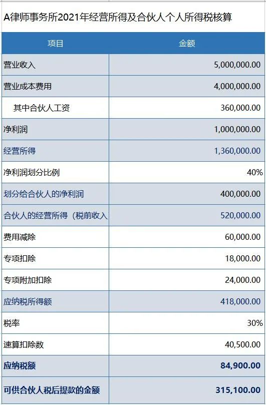 咨询服务费税率2022,今日阐释