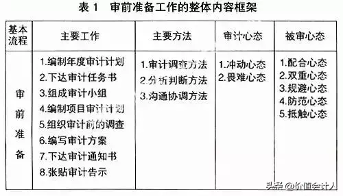 内控穿行测试怎么做,今日认识