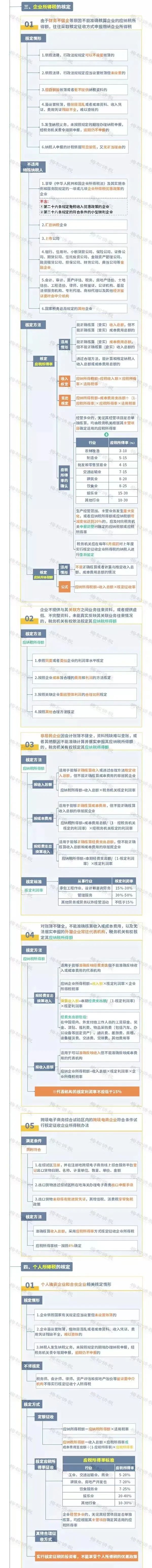 2022年个税政策解读,5分钟前更新