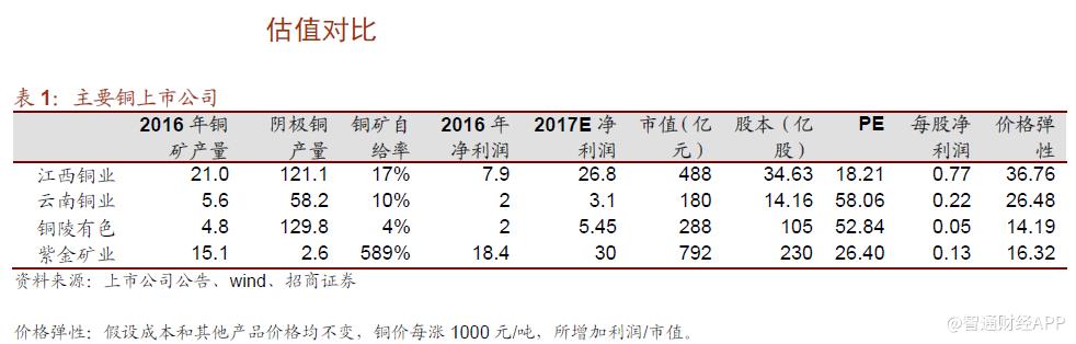 废铜税率,当日商讯