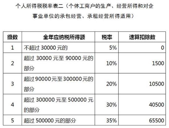 上海个人独资企业的税收规定,实时认识