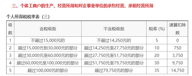 合伙企业税收优惠政策2022,今日理解